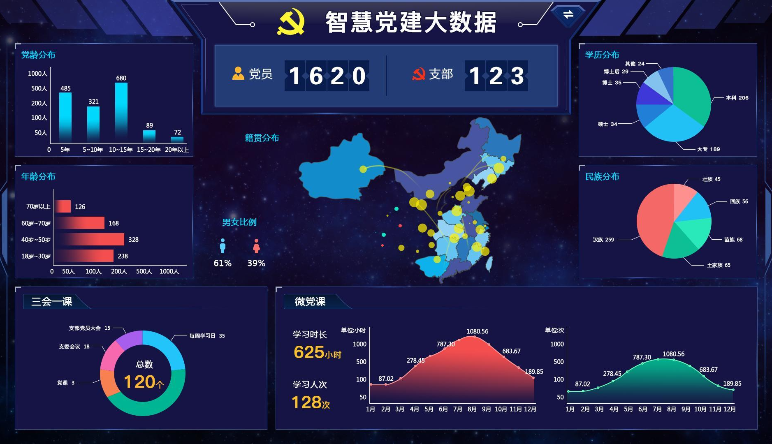 智慧黨建,智慧黨建的(de)作(zuò)用(yòng)有(yǒu)哪些(xiē)
