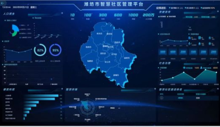 智慧社區(qū)|智慧社區(qū)平台優勢