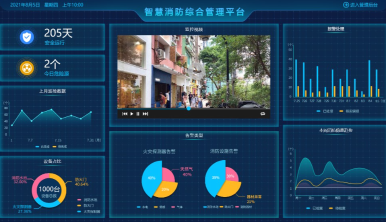 智慧消防|智慧消防雲平台系統內(nèi)容