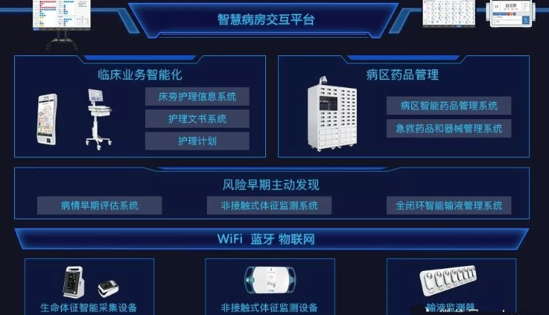 什(shén)麽是(shì)物(wù)聯網智慧醫(yī)院|物(wù)聯網智慧醫(yī)院解決方案