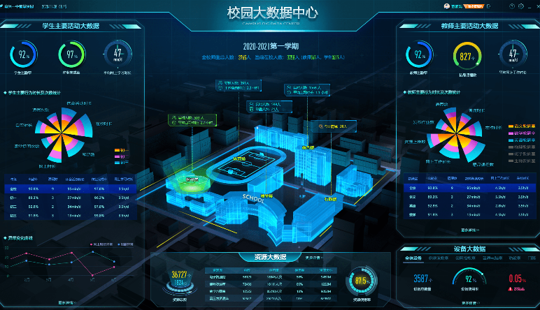 智慧校(xiào)園|智慧校(xiào)園解決方案