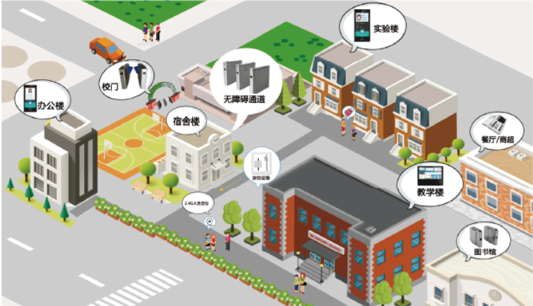 智慧校(xiào)園|智慧校(xiào)園有(yǒu)哪些(xiē)功能(néng)