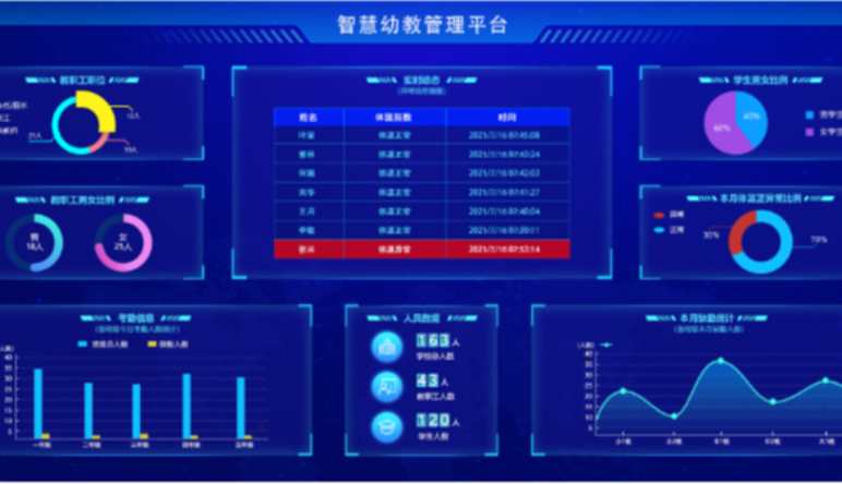 智慧校(xiào)園|智慧校(xiào)園建設原則