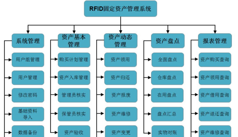 固定資産管理(lǐ)|固定資産管理(lǐ)系統功能(néng)優勢