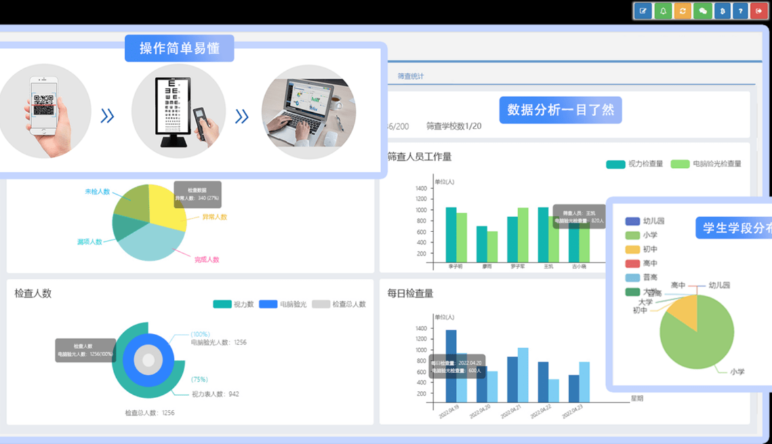 視(shì)力篩查系統|視(shì)力篩查系統的(de)優勢有(yǒu)哪些(xiē)