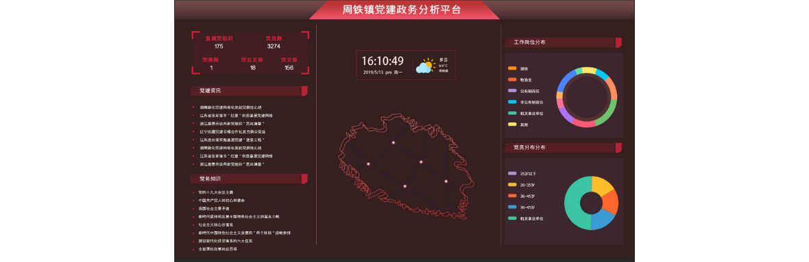 【軟件(jiàn)開(kāi)發案例】宜興周鐵(tiě)鎮智慧黨建綜合管理(lǐ)平台
