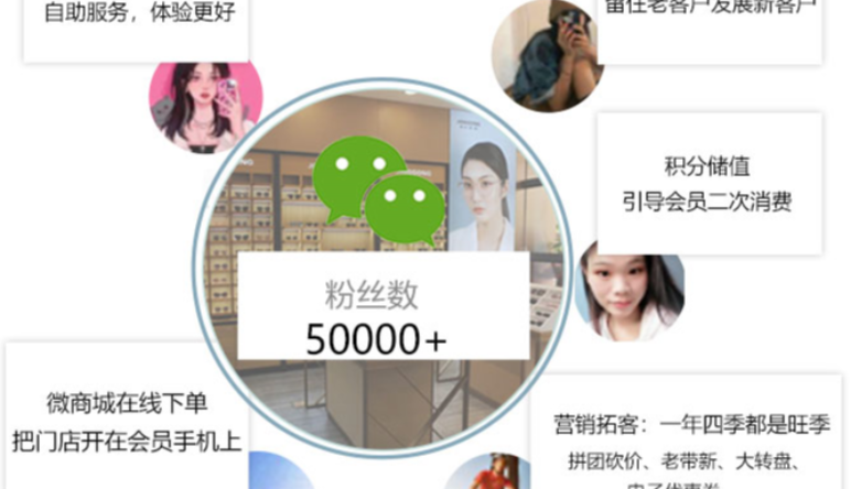 中小(xiǎo)型眼視(shì)光(guāng)中心有(yǒu)必要(yào)使用(yòng)眼視(shì)光(guāng)管理(lǐ)軟件(jiàn)嗎(ma)？