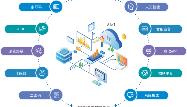 固定資産管理(lǐ)系統|資産管理(lǐ)系統的(de)亮(liàng)點