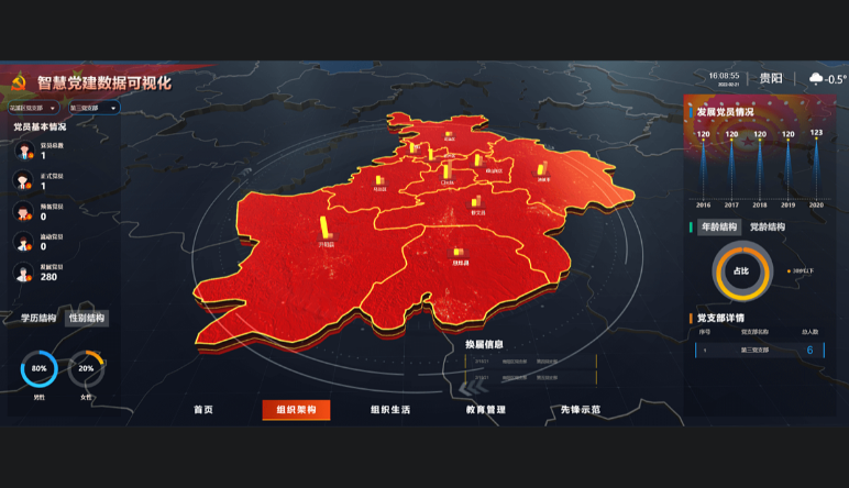 非公企業(yè)黨組織,非公企業(yè)黨組織建設面臨哪些(xiē)難題