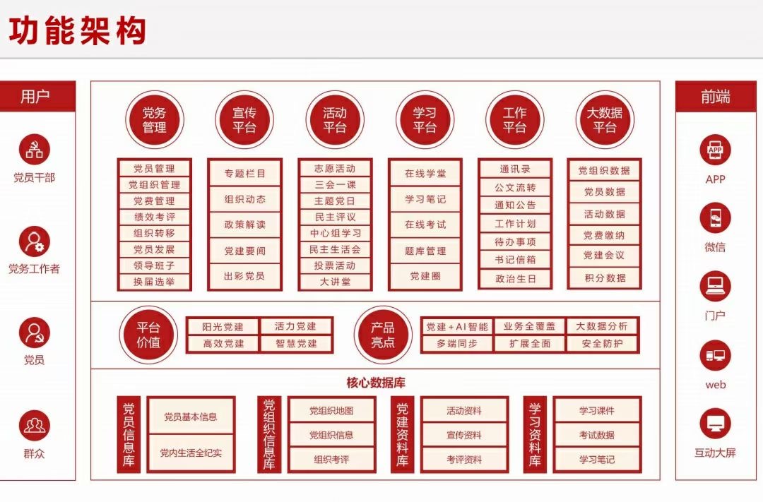 智慧黨建|智慧黨建優勢