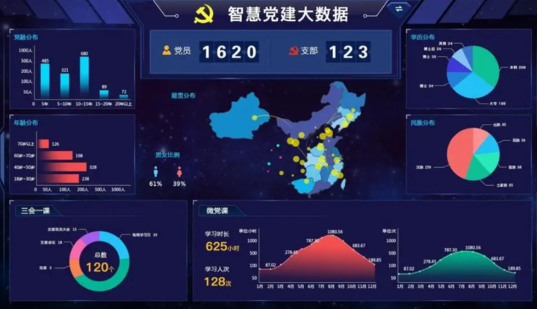 智慧黨建|黨建積分(fēn)管理(lǐ)平台內(nèi)容