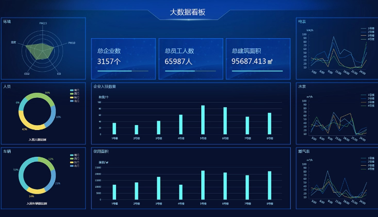 智慧園區(qū)|智慧園區(qū)系統的(de)優勢