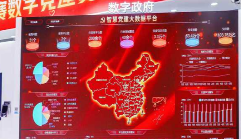 智慧黨建系統|智慧黨建系統在黨建工(gōng)作(zuò)發揮的(de)作(zuò)用(yòng)