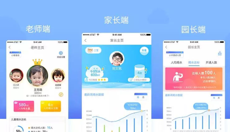 智慧幼兒(ér)園|幼兒(ér)園管理(lǐ)系統與傳統模式的(de)區(qū)别