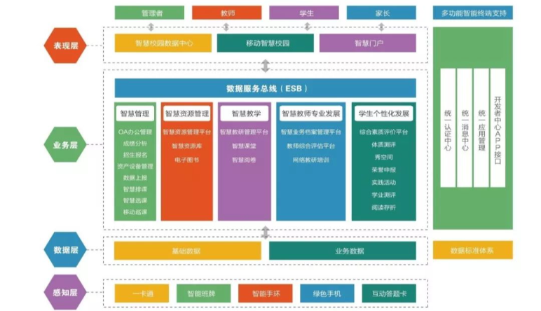 智慧幼兒(ér)園|智慧幼兒(ér)園的(de)特色功能(néng)