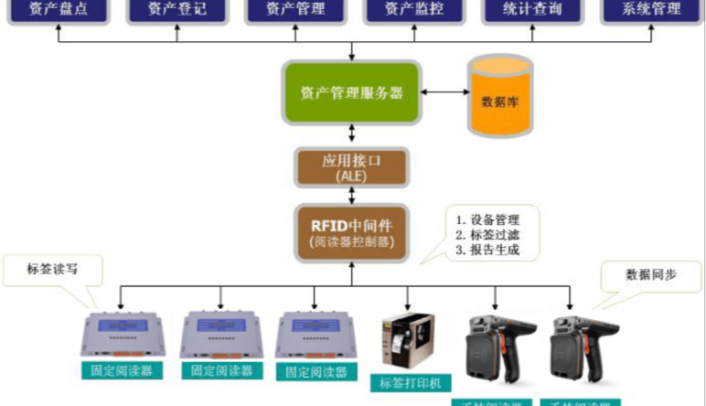 資産管理(lǐ)系統軟件(jiàn)|小(xiǎo)禾呈資産管理(lǐ)系統軟件(jiàn)的(de)優勢