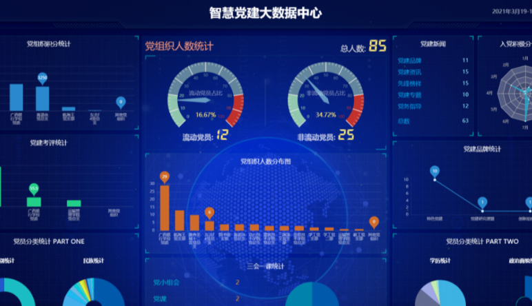 智慧黨建,智慧黨建管理(lǐ)系統特性