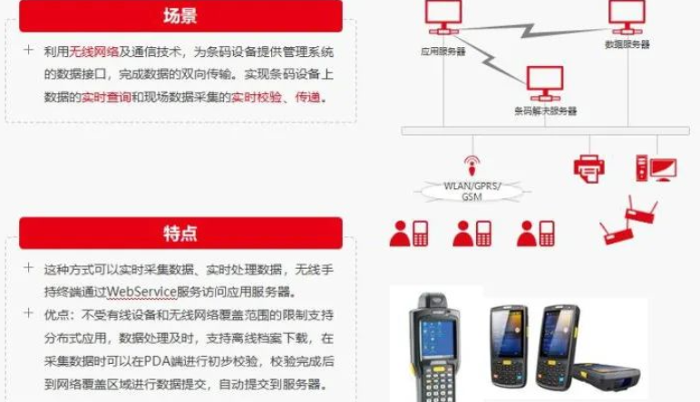 資産管理(lǐ)|資産管理(lǐ)痛點問(wèn)題解決方案