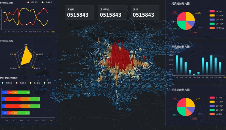 智慧黨建|智慧黨建管理(lǐ)平台作(zuò)用(yòng)