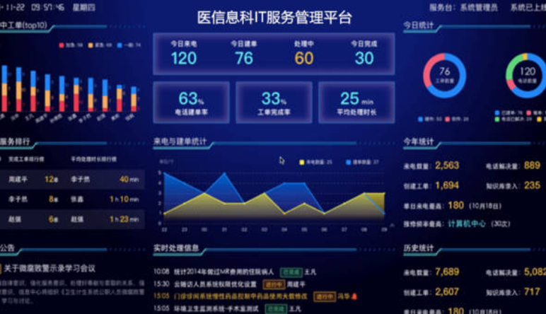 醫(yī)院固定資産管理(lǐ)|醫(yī)院固定資産管理(lǐ)解決方案
